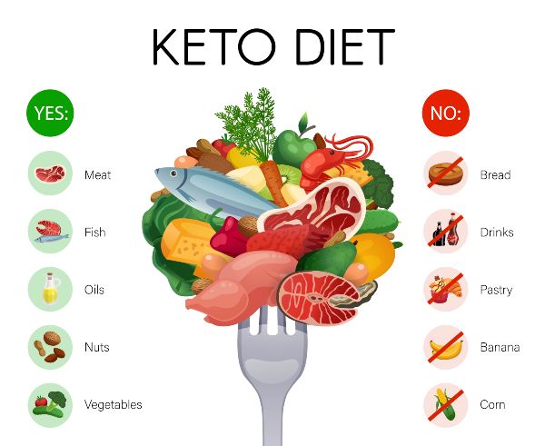 Comparison of keto foods